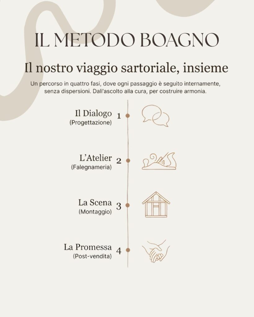 Metodo Boagno